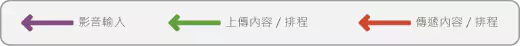 主從架構下的數位看板網絡