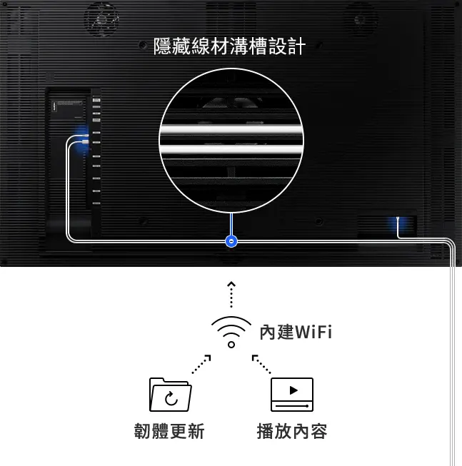 纖薄設計，整潔配置