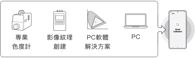 行動裝置進行智慧校色