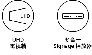 超高畫質，簡單操作