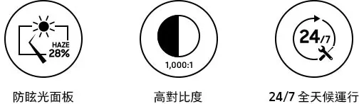 任何光線下，圖像依然鮮豔